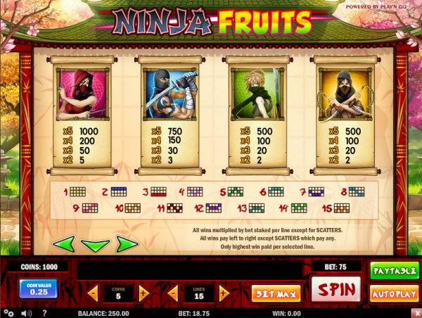 ninja fruits payt